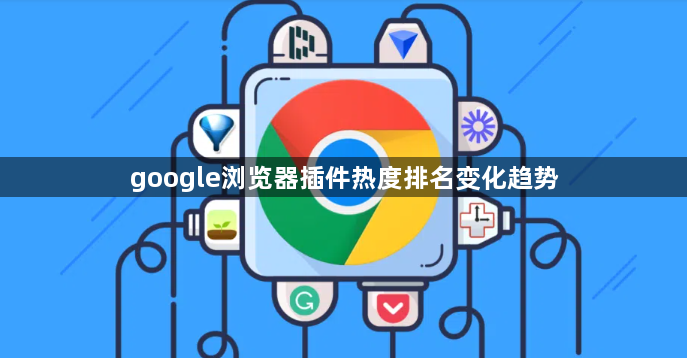 google浏览器插件热度排名变化趋势1